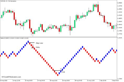 Renko Chart Indicator Mt5