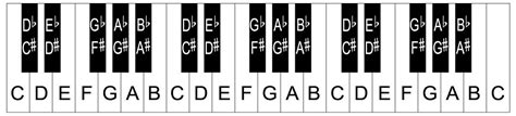 Free Piano Templates Printable Templates