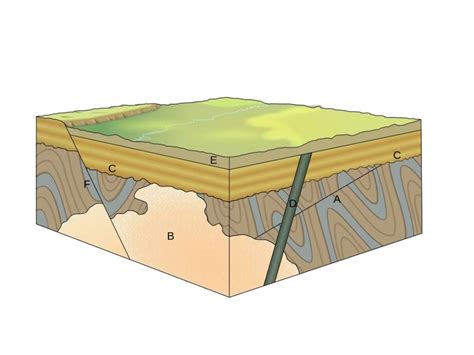 Dataciónes en geología Datación relativa y absoluta