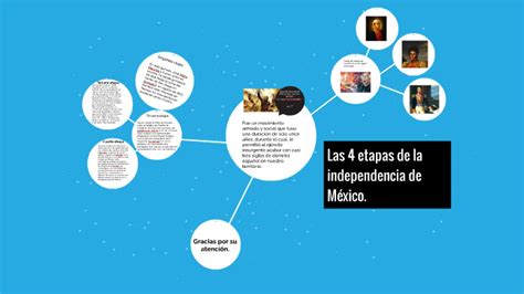 Las 4 Etapas De La Independencia De México By Jonathan Fons