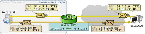 Cisco Nat Configuration Ios Router Practical Networking Net