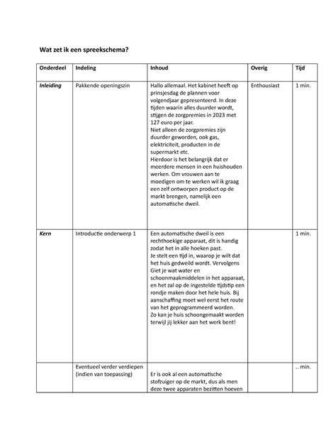 Spreekschema Presenteren Wat Zet Ik Een Spreekschema Onderdeel