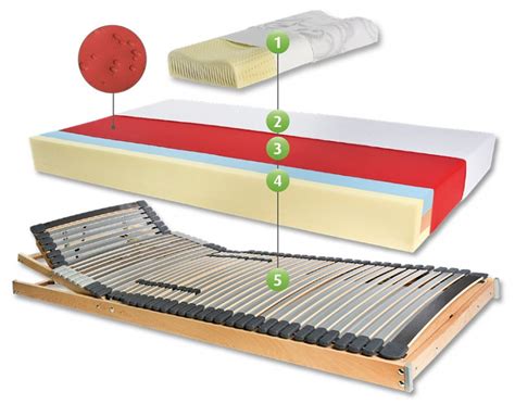 (rg 45) 4 cm viscosch. Anti-Dekubitus-System - Franke Matratzen