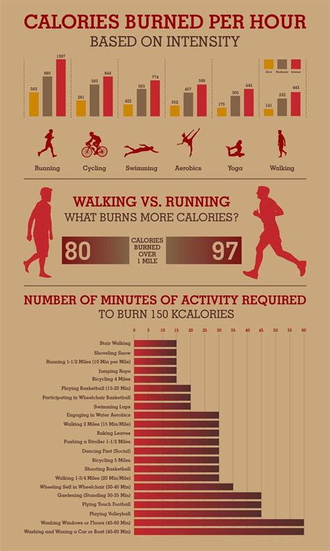 How Many Calories Burned Calculator The Loves Ofs Calories Burned