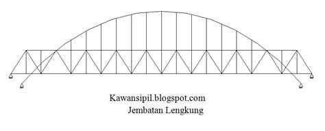 Macam Macam Konstruksi Jembatan Baja Bridge Steel Sarjana Sipil
