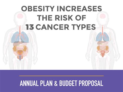 what you need to know about obesity and cancer nci