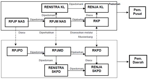 Bimtekdiklat Perencanaan Dan Evaluasi Pelaksanaan Rpjmd Dan Rkpd Serta Penyusunan Renstra Dan