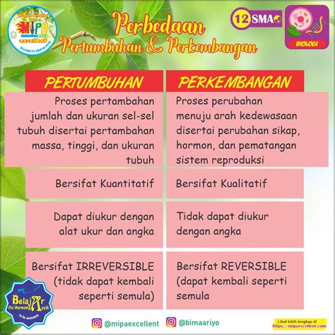 Pertumbuhan Perkembangan Belajar Asyik