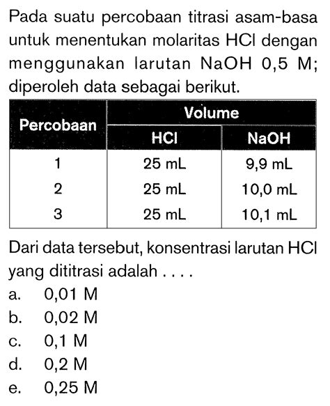 Pada Suatu Percobaan Titrasi Asam Basa Untuk Menentukan M