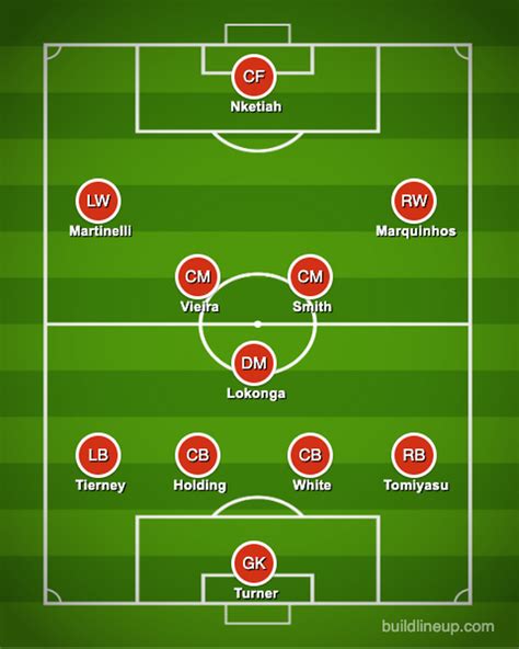 Brentford Arsenal Possible Line Up