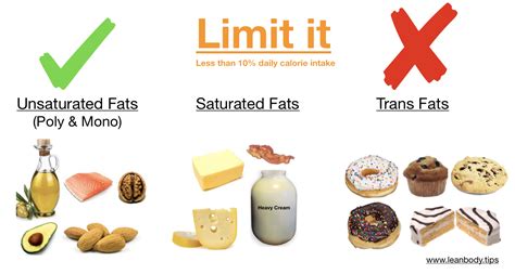 Pin On Non Saturated Fat