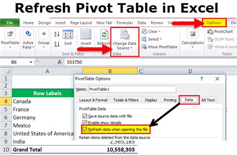 Top 5 Excel Pivot Table Problems And Their Fixes