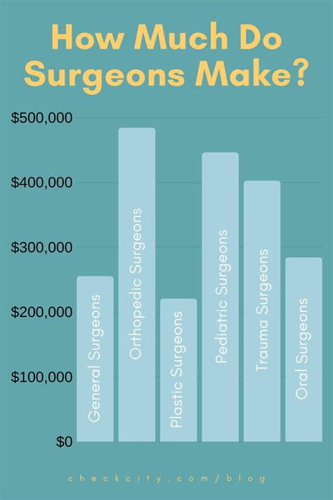 Cardiothoracic Surgeon Job Description And Salary Trito Salary