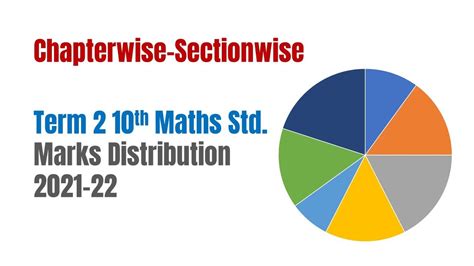 Term 2 Marks Distribution Class 10 Standard Maths Chapterwise Youtube