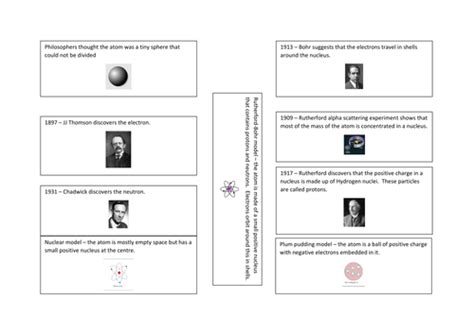 Discovery Of The Atom Timeline By Nyimar Teaching Resources Tes