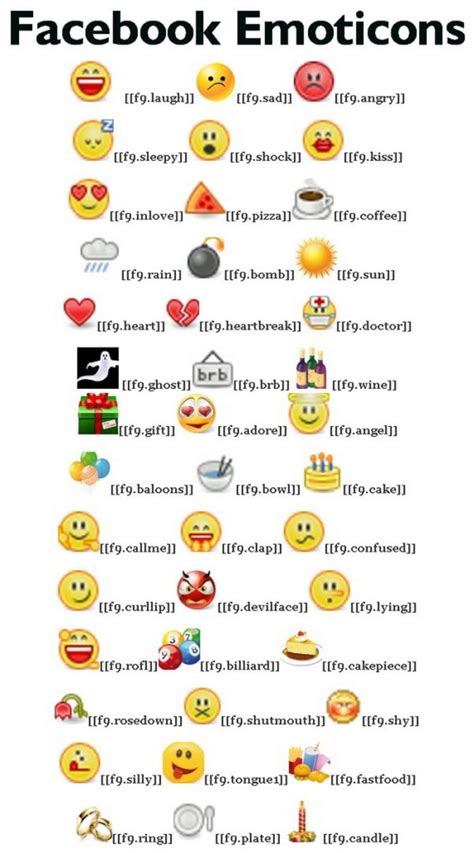 10 Top Class Facebook Emoticons Facebook Emoticons Smiley Codes