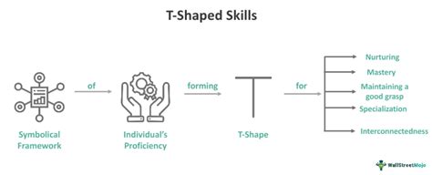 T Shaped Skills What Are They Examples Vs I Shaped Skills