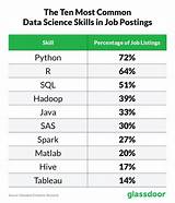 Data Scientist Salary In Usa Images