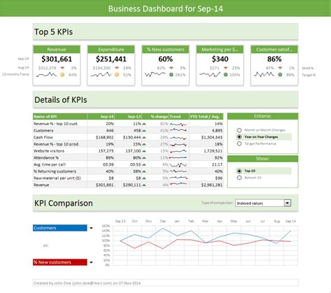It has a map feature which displays the region in focus. Free KPI Dashboard Excel Templates — excelxo.com