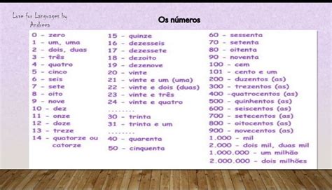 Aprender A Contar Learn Portuguese Portuguese Language