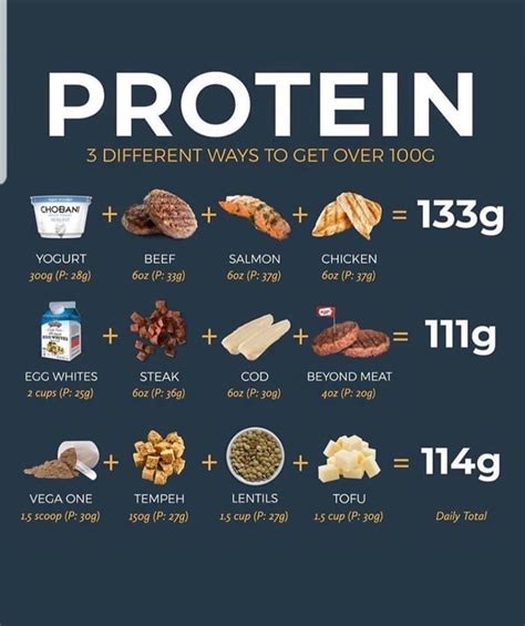Protein Chart Food To Gain Muscle Protein Meal Plan Healthy High