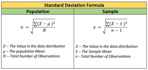 Because in the sample standard deviation formula, you need to correct the bias in the estimation of a sample mean instead of the true population mean. Measures of Dispersion | Standard Deviation and Variance ...