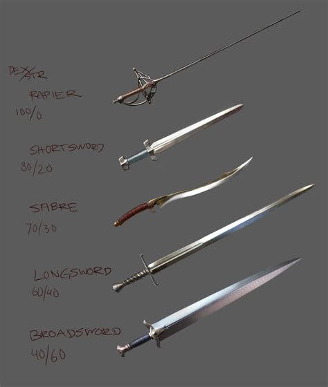 Más de ideas increíbles sobre Tipos de espadas en Pinterest Sword