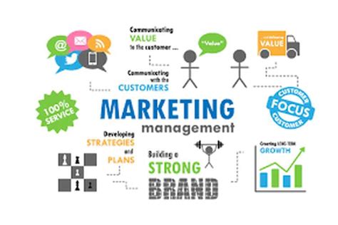 10 Objectives Of Marketing Management Business Consi