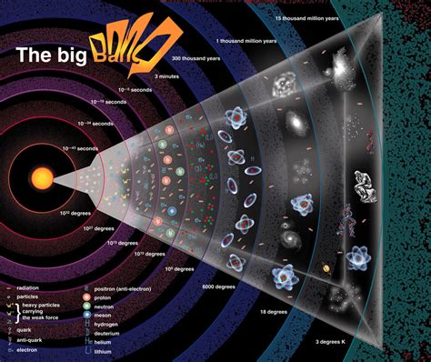 De Lastronomie Big Bang Et Origine De Lunivers Le Blog De Cepheides