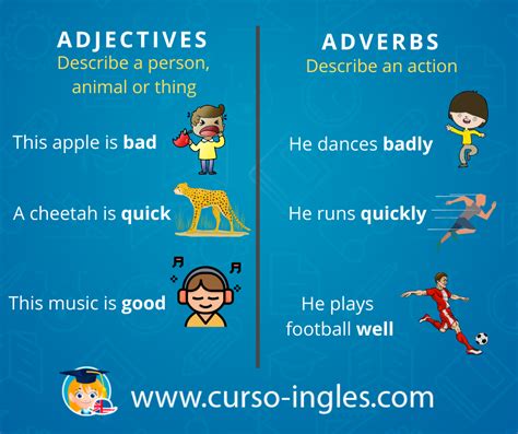 Whats The Difference Between Adjectives And Adverbs English Course