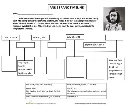 Anne Frank Timeline Worksheet