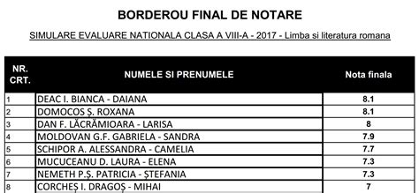 Ministerul educației a publicat marți primele rezultate după examenul de evaluare națională 2021. REZULTATE finale EVALUARE NAŢIONALĂ 2017 în ALBA: NOTELE ...