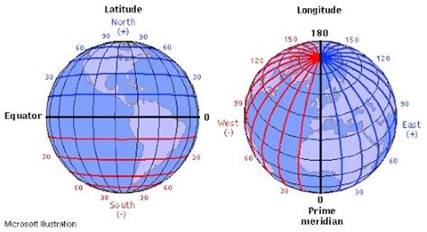 What Is The Difference Between Latitude Longitude And Altitude Quora