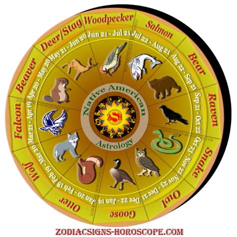 These signs are nothing but animal totems, each. Native American Astrology and Animal Totems - Spirit ...