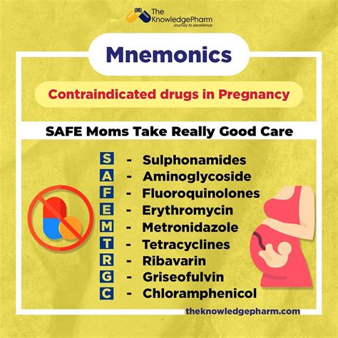 Mnemonics For Drugs Contraindicated The Knowledgepharm Facebook