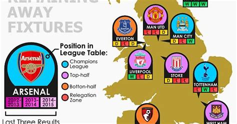 graphic of our remaining away fixtures imgur