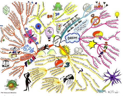 Mapas Mentales Creativos A Mano Tesmapa 1