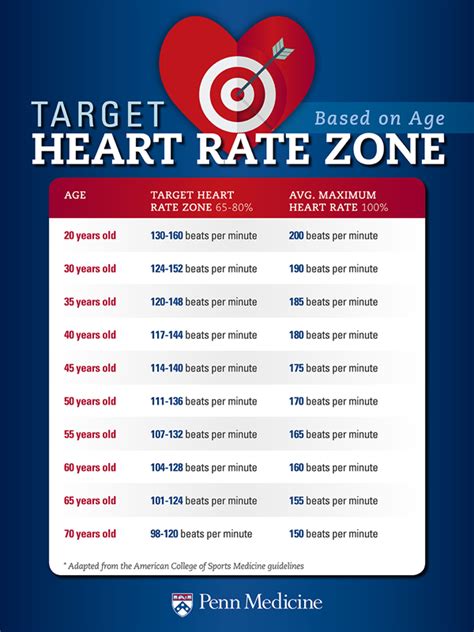 How To Calculate Target Heart Rate During Exercise Exercise Poster