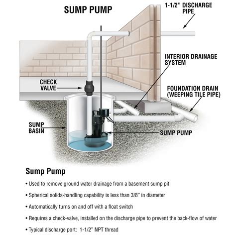 14 Hp Submersible Sump Pump With Vertical Float 2800 Gph
