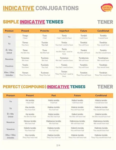 Tener Conjugation 101 Conjugate Tener In Spanish Tell Me In Spanish