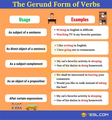 Usually, the main verb in the sentence determines whether you use a gerund or an infinitive. Gerunds: What Is A Gerund? Useful List & Examples • 7ESL ...