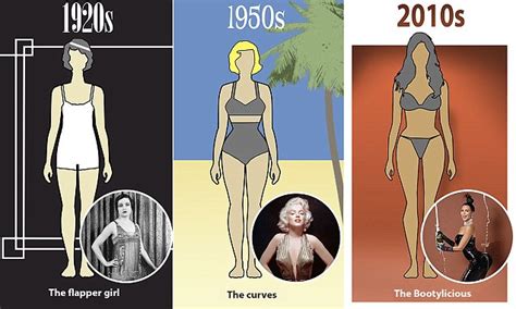 How The Shape Of The Perfect Body Has Changed Over The Last Years Daily Mail Online