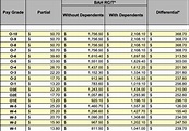 Military Pay Chart 2021 Bah Calculator - Military Pay Chart 2021