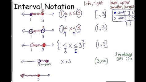 Notes Interval Notation Youtube