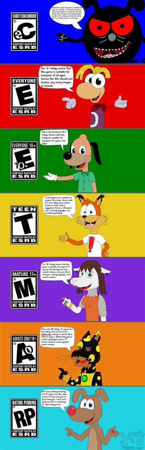 Esrb Ratings As Explained By Rayman And Toons By Justinanddennis On