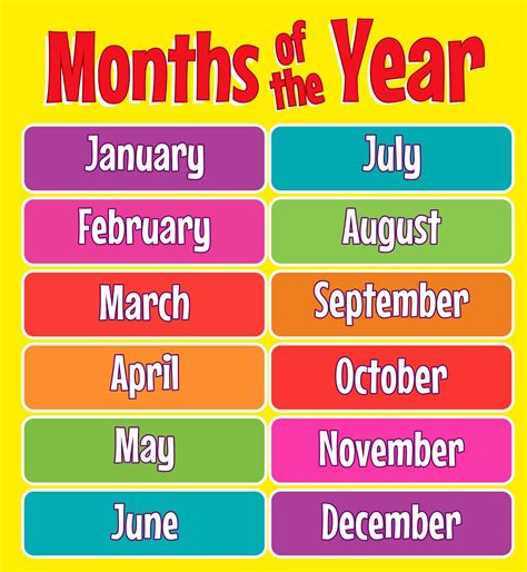 Months Of The Year Chart For Toddlers Months In A Year Learning
