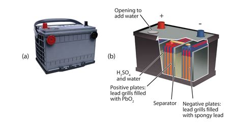 It might seem like your battery is dead, but if the lights and electrical systems are still running, your battery might just need a jump start. Battery Structure Diagram