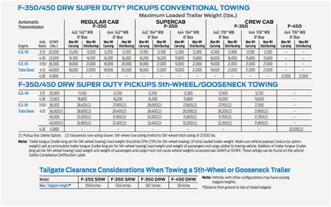 Ford F250 Rear Axle Identification Greatest Ford