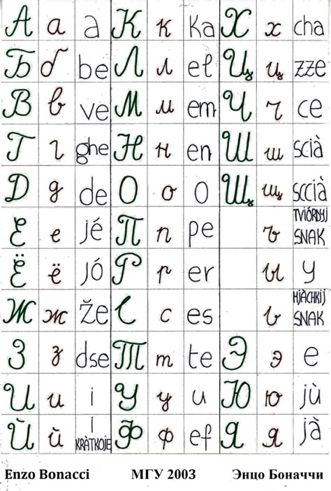Pdf Russian Alphabet In Cursive Msu 2003