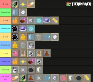 We did not find results for: Blox Fruit Tier List / Blox Fruits Frutas Tier List Tierlists Com / Drag the images into the ...